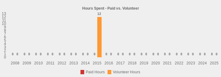 Hours Spent - Paid vs. Volunteer (Paid Hours:2008=0,2009=0,2010=0,2011=0,2012=0,2013=0,2014=0,2015=0,2016=0,2017=0,2018=0,2019=0,2020=0,2021=0,2022=0,2023=0,2024=0,2025=0|Volunteer Hours:2008=0,2009=0,2010=0,2011=0,2012=0,2013=0,2014=0,2015=12,2016=0,2017=0,2018=0,2019=0,2020=0,2021=0,2022=0,2023=0,2024=0,2025=0|)